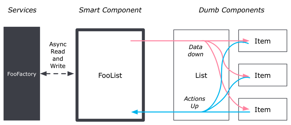 Pre Wired Data And Actions Contextual Components Embermap - Premium Space Photo Gallery - Desktop